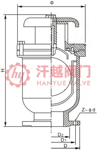 給水管道復(fù)合式高速進排氣閥